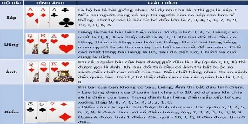 Thuật ngữ trong game bài liêng trực tuyến Olybet